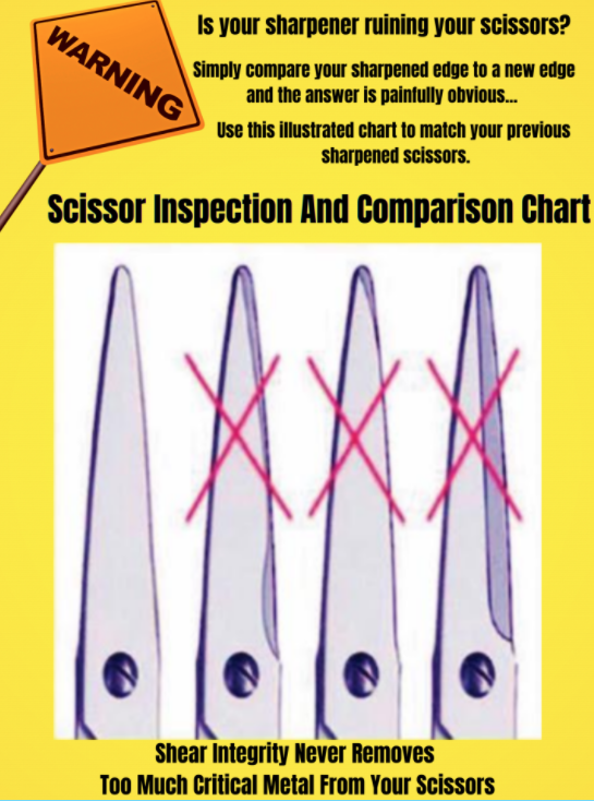 Professional Hair Scissors NYC - SHEAR INTEGRITY